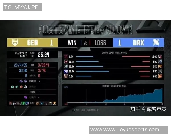 电竞比分分析英雄联盟战术WE整体压制体系的深度剖析与应用探讨 电竞比分分析英雄联盟战术WE整体压制体系的深度剖析与应用探讨