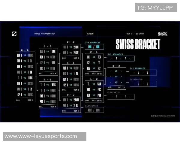 S15电竞总决赛中LNG战队比赛经验表现的深度数据分析与解读 S15电竞总决赛中LNG战队比赛经验表现的深度数据分析与解读