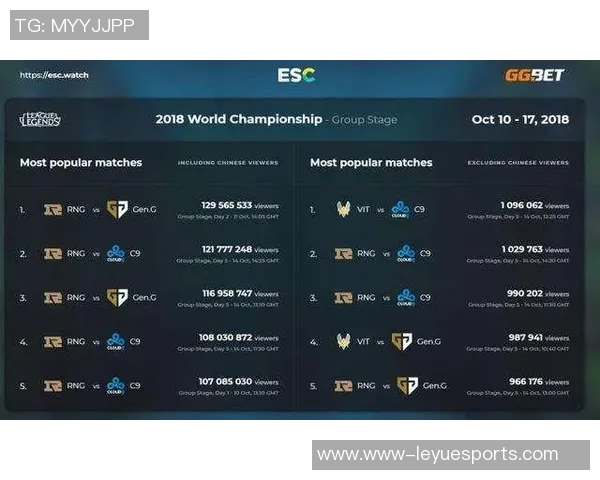 电竞实时数据分析WE战队在世界大师赛中的强势表现与策略解读 电竞实时数据分析WE战队在世界大师赛中的强势表现与策略解读