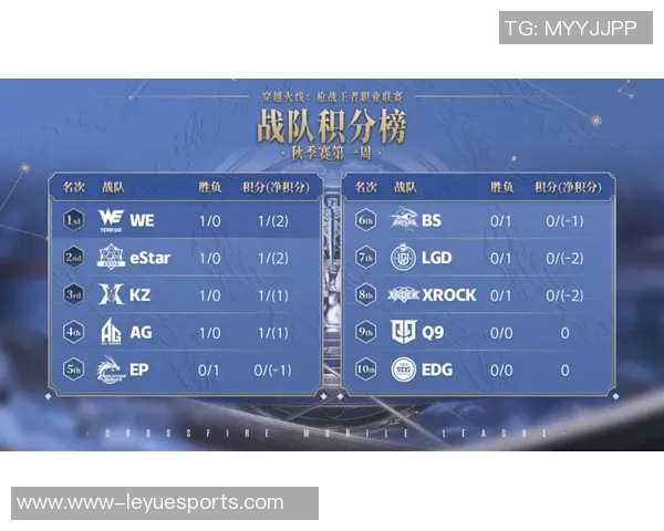 全球总决赛积分榜更新WE战队以95分稳居第一名