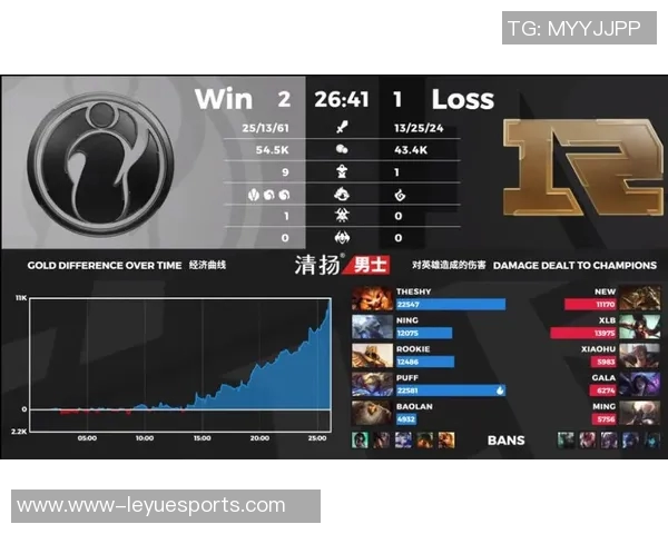 王者荣耀战术IG的盯防体系解析与实战应用探讨实时数据