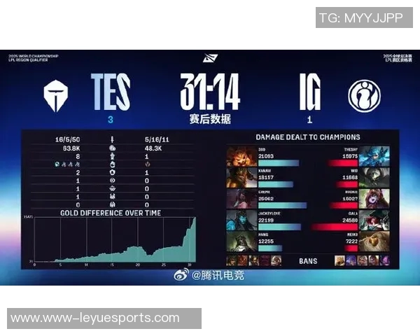 esports数据电竞比分职业联赛最新动态IG战队以58分稳居积分榜首位 esports数据电竞比分职业联赛最新动态IG战队以58分稳居积分榜首位