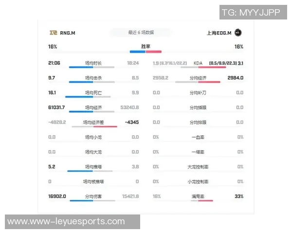 esports数据王者荣耀比赛经验排行榜揭晓RNG战队荣登第五名位置 esports数据王者荣耀比赛经验排行榜揭晓RNG战队荣登第五名位置
