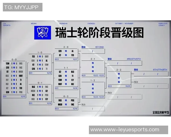 电竞新闻S15LOL赛事分析深入探讨TES战队的盯防策略与战术执行